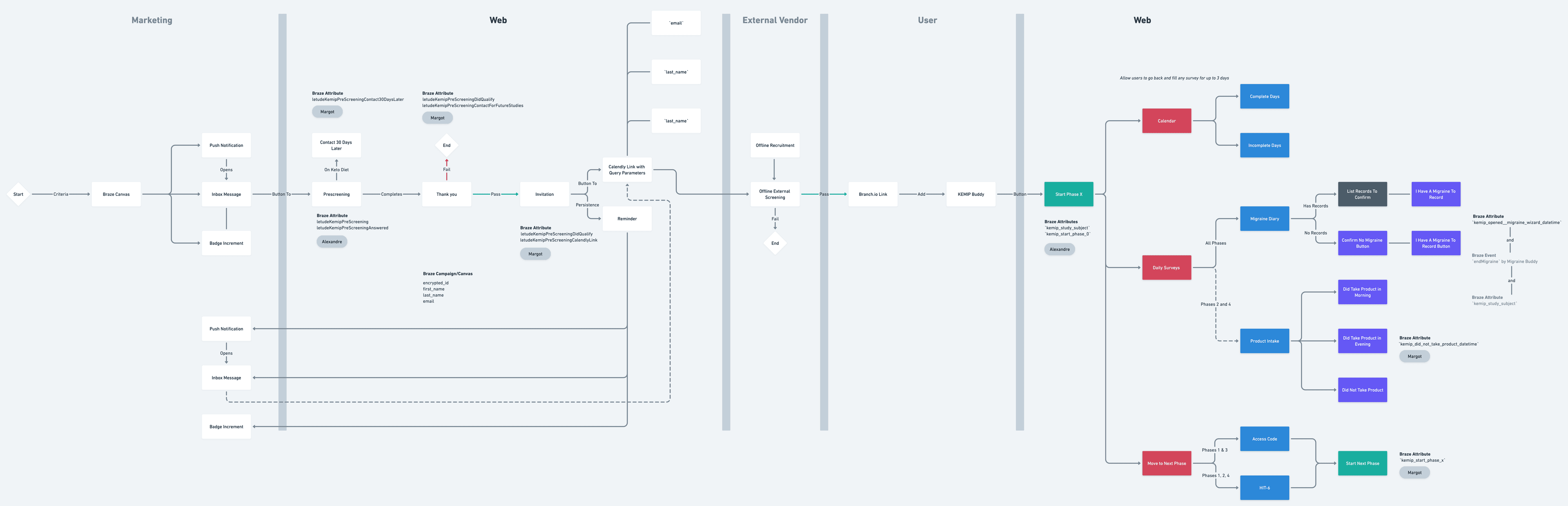 KEMIP end-to-end workflow