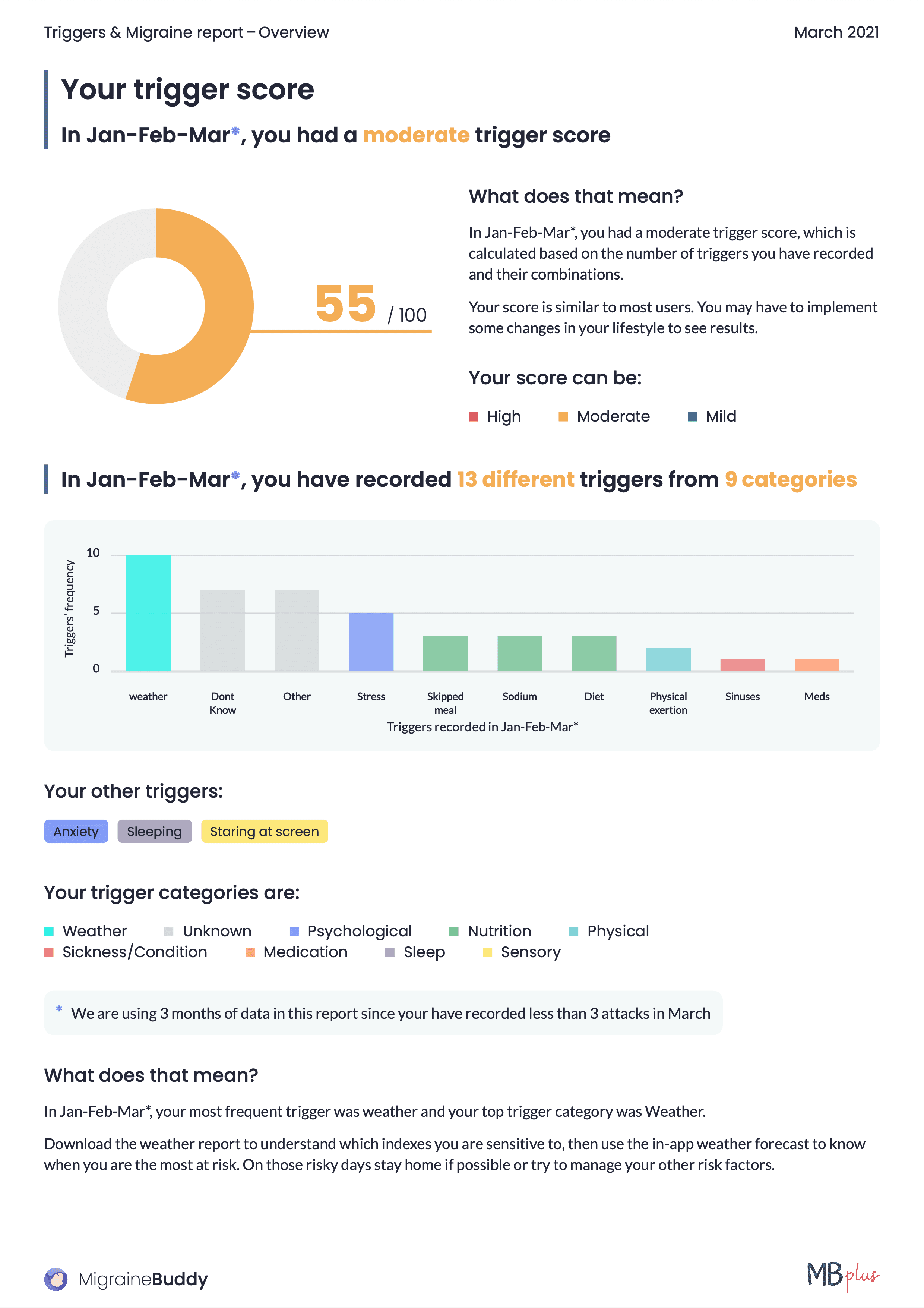 Triggers report page 2